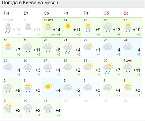 Погода в Ополе на місяць